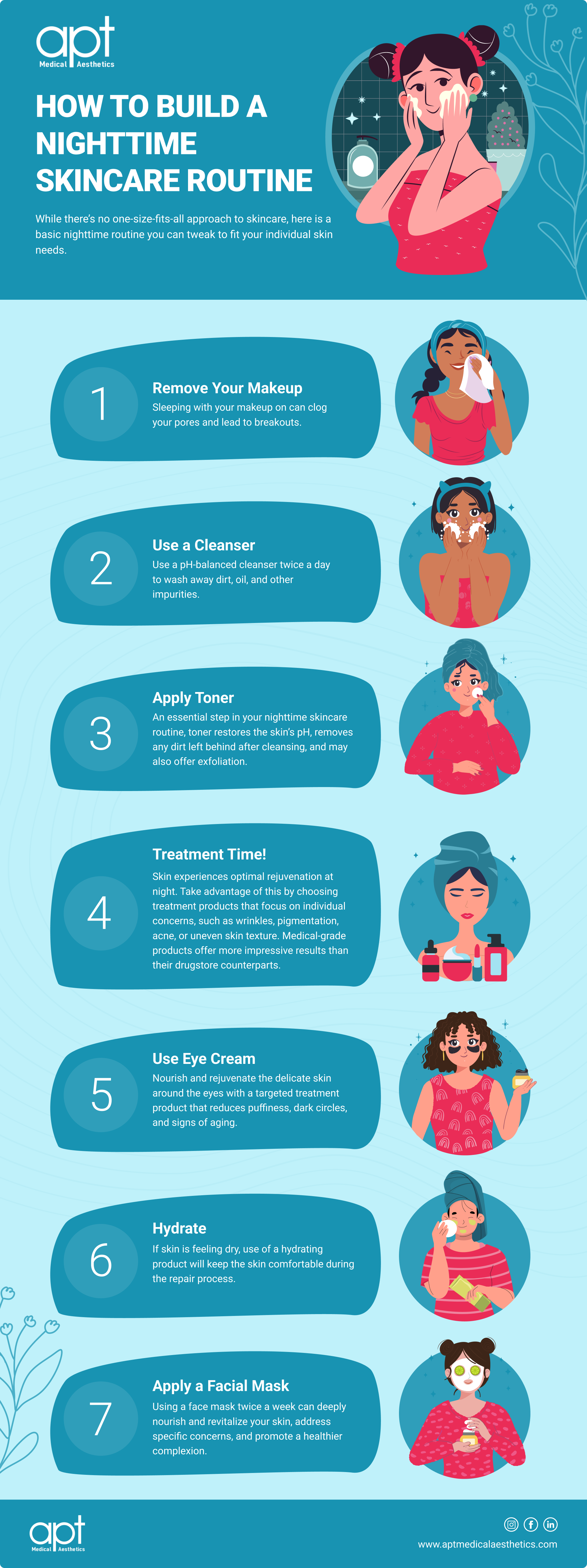 Infographic depicting the seven steps to an effective nighttime skincare routine