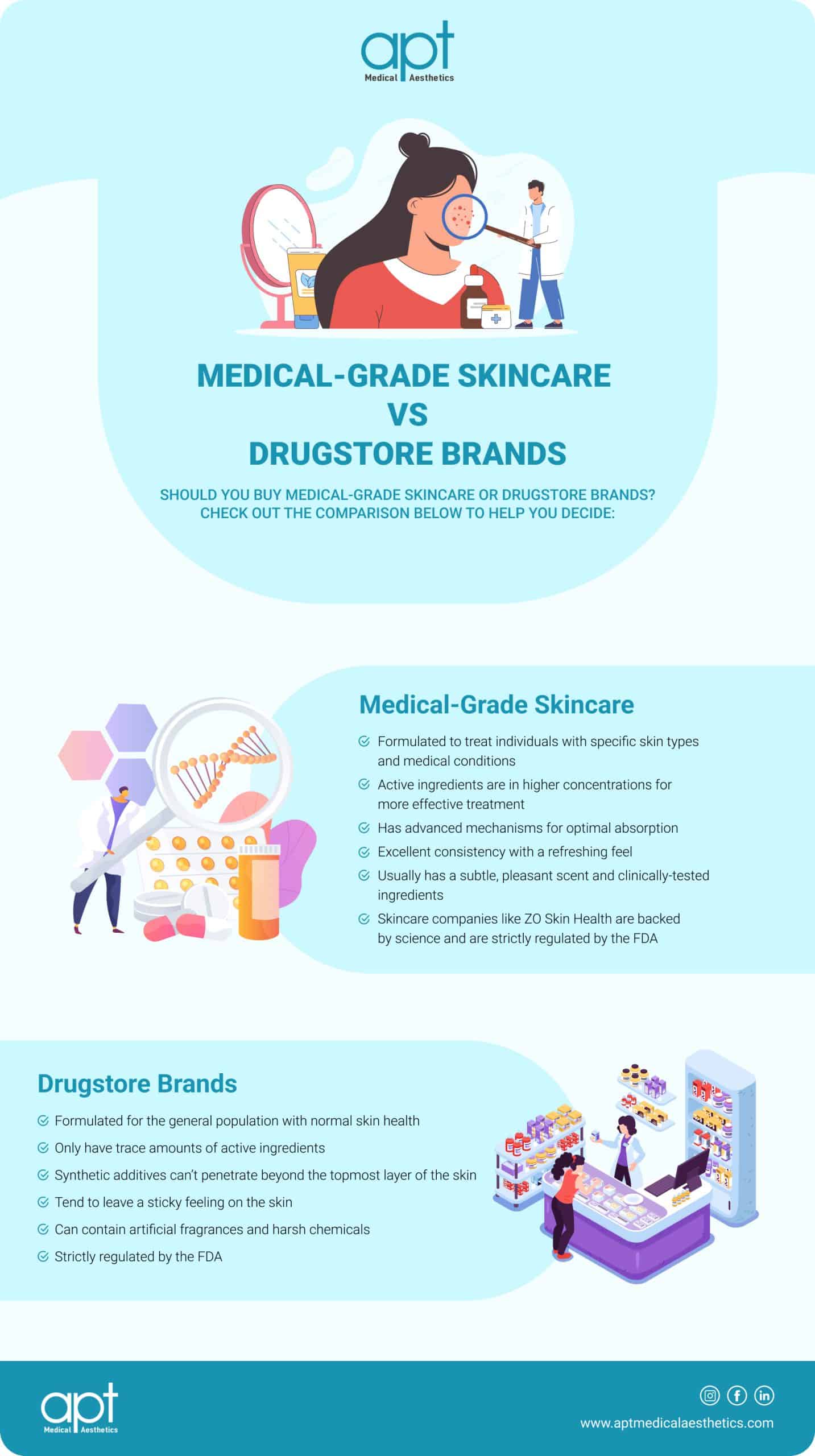 Medical-Grade Skincare vs. Drugstore Brands