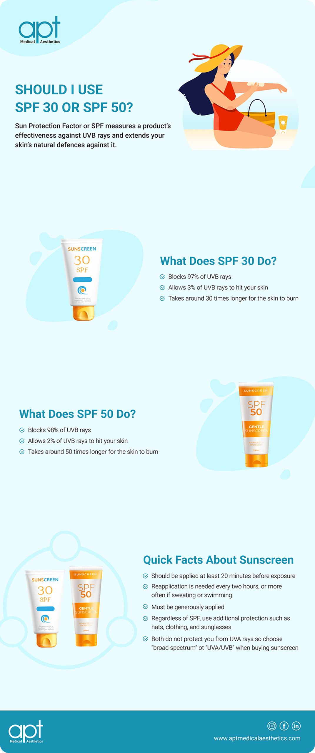 SPF 30 vs 50: What SPF Should I Use?